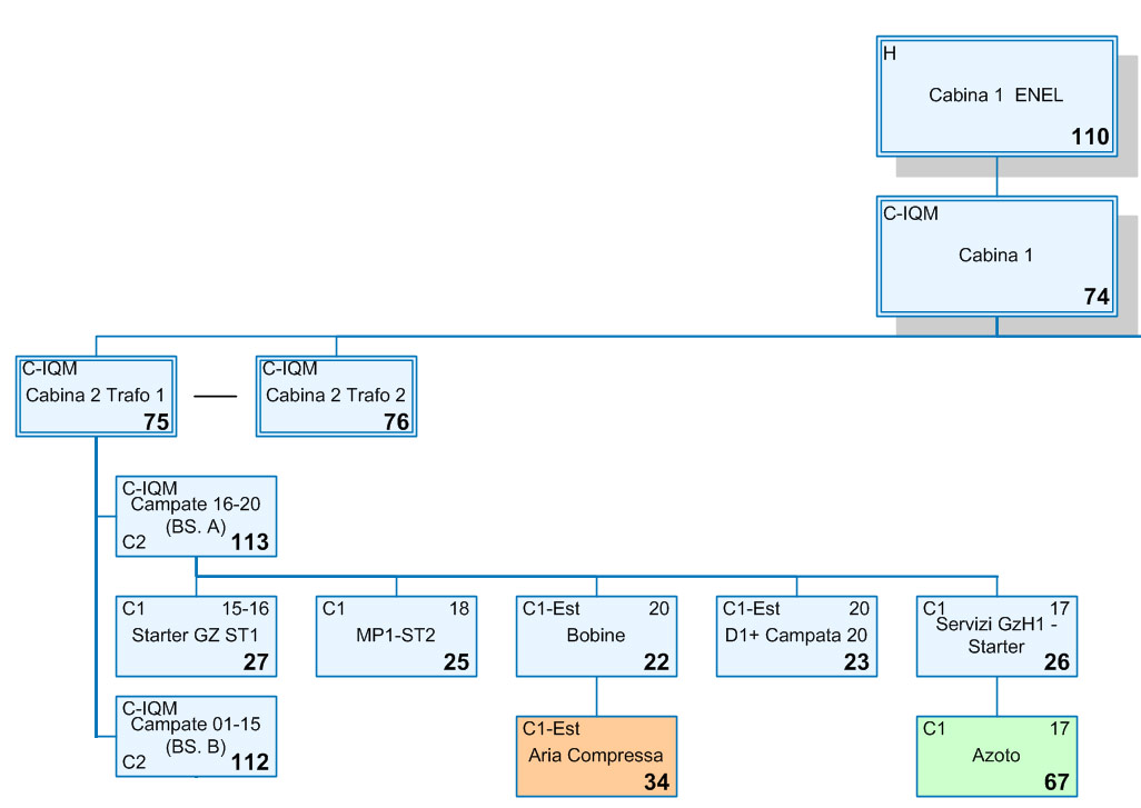 Osram - diagram of the Electrex energy monitoring network Osram - diagram of the Electrex energy monitoring network