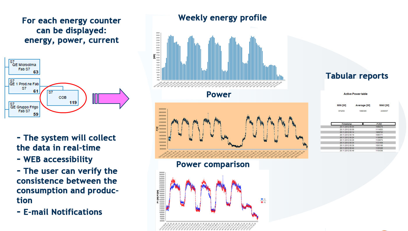 Osram - diagrams and reports from Electrex instruments Osram - diagrams and reports from Electrex instruments