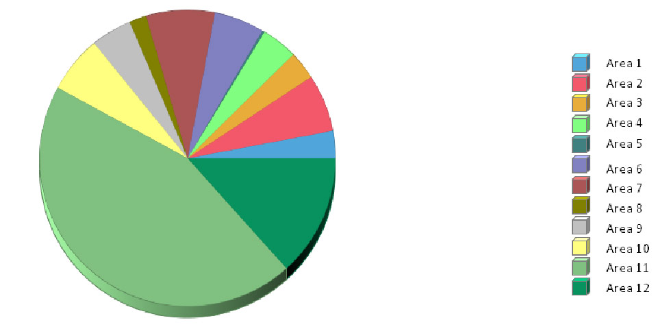 Osram - electricity consumption for each manufacturing area Osram - electricity consumption for each manufacturing area