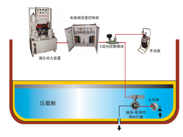远程液压控制阀