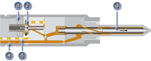 Servo hydraulic injector