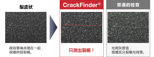 梨皮状对象与背景噪点混淆不清，难以找出裂痕CrackFinder只测出裂痕